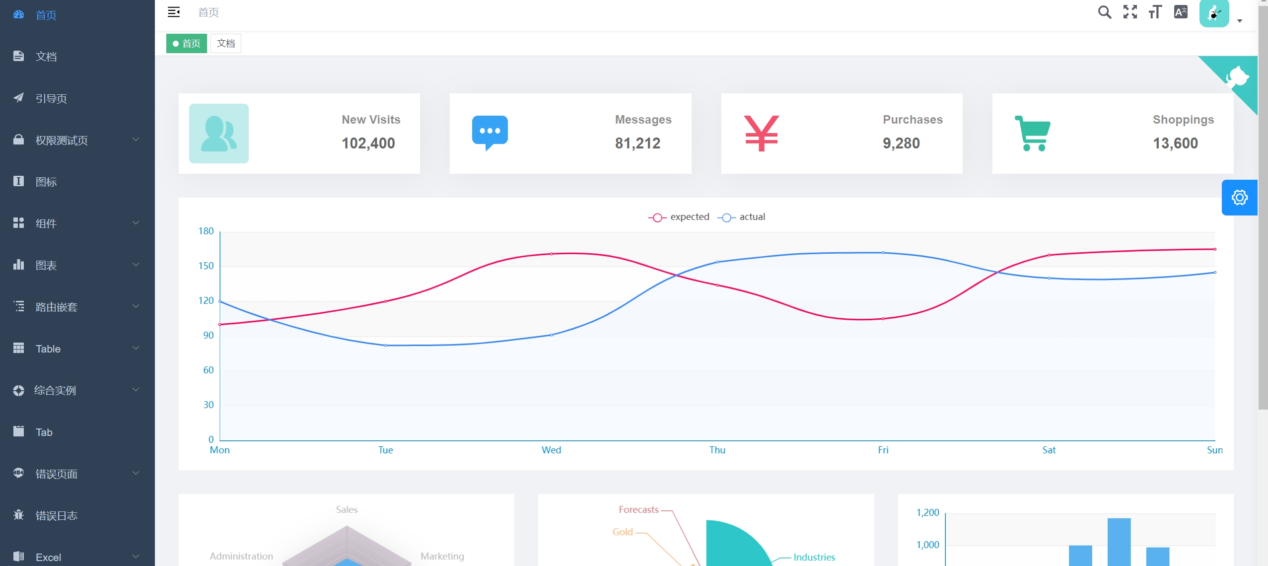 Vue Element Admin
